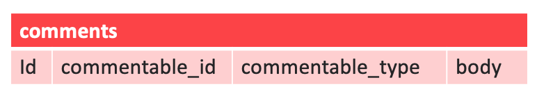 comments table